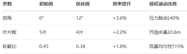 �~݆��������Ч������