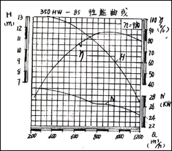 350HW-8S�����������D