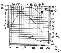 300HW-7S�����������D